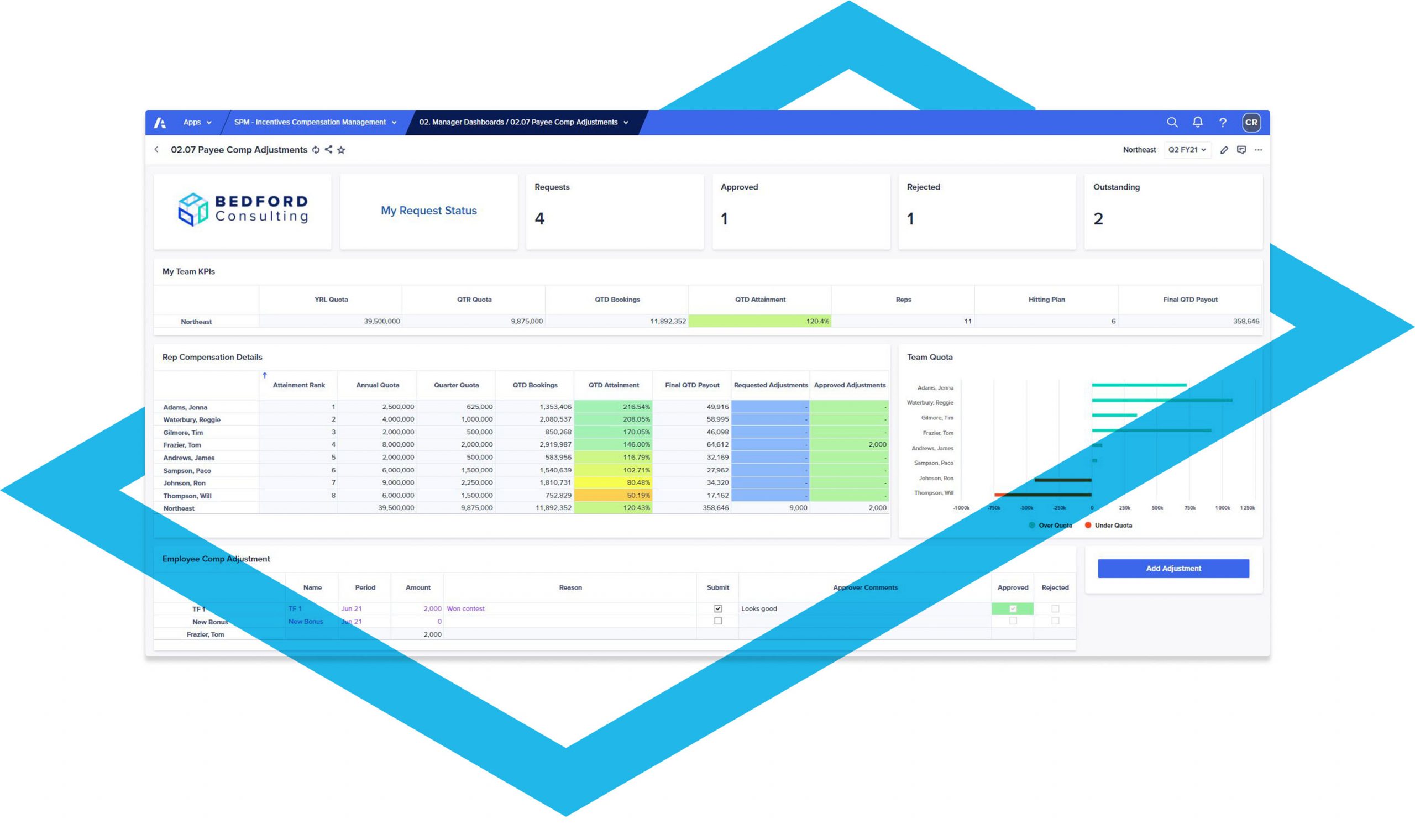 Anaplan Sales Performance Management Software