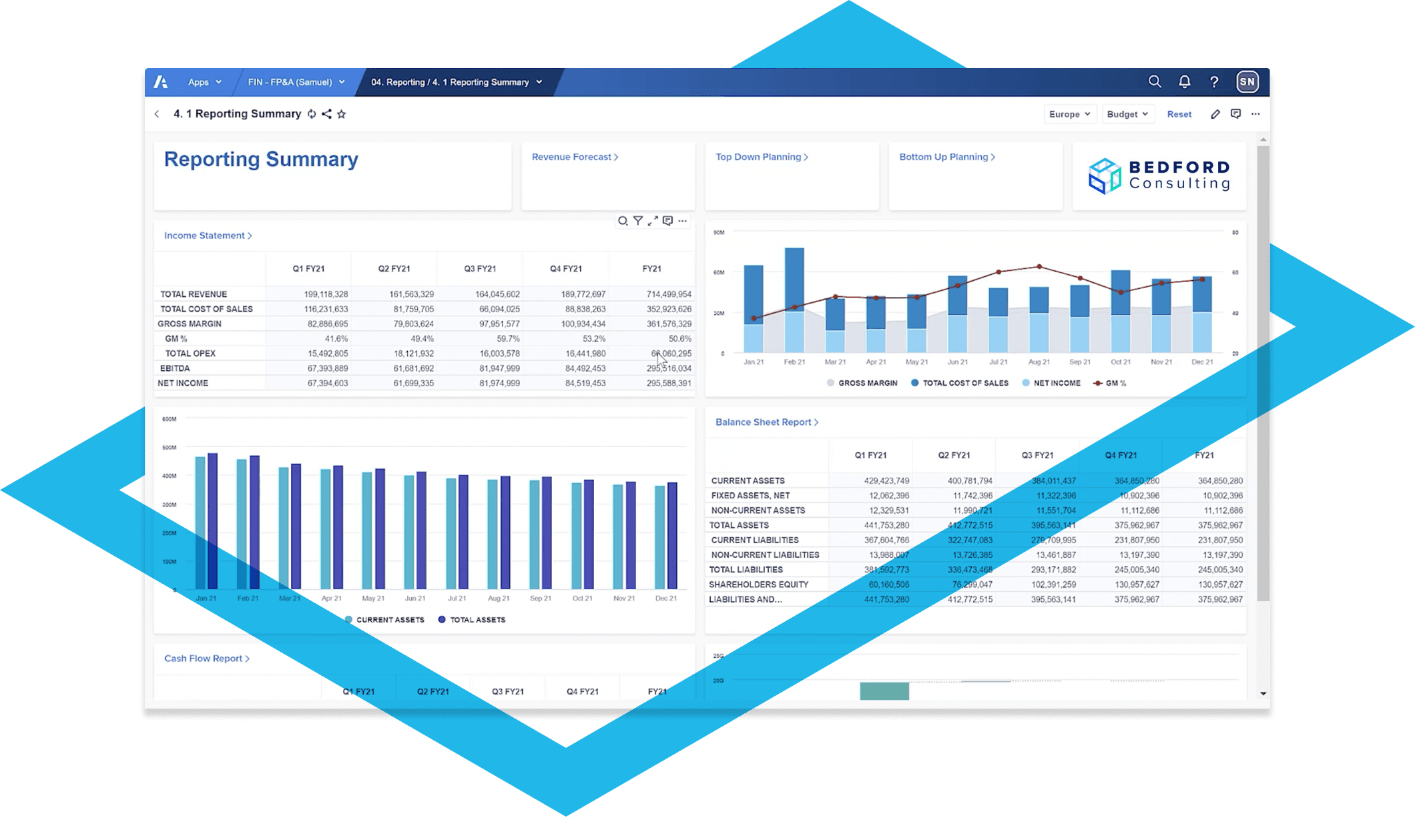 Anaplan Workforce Planning Software for HR Reporting Summary