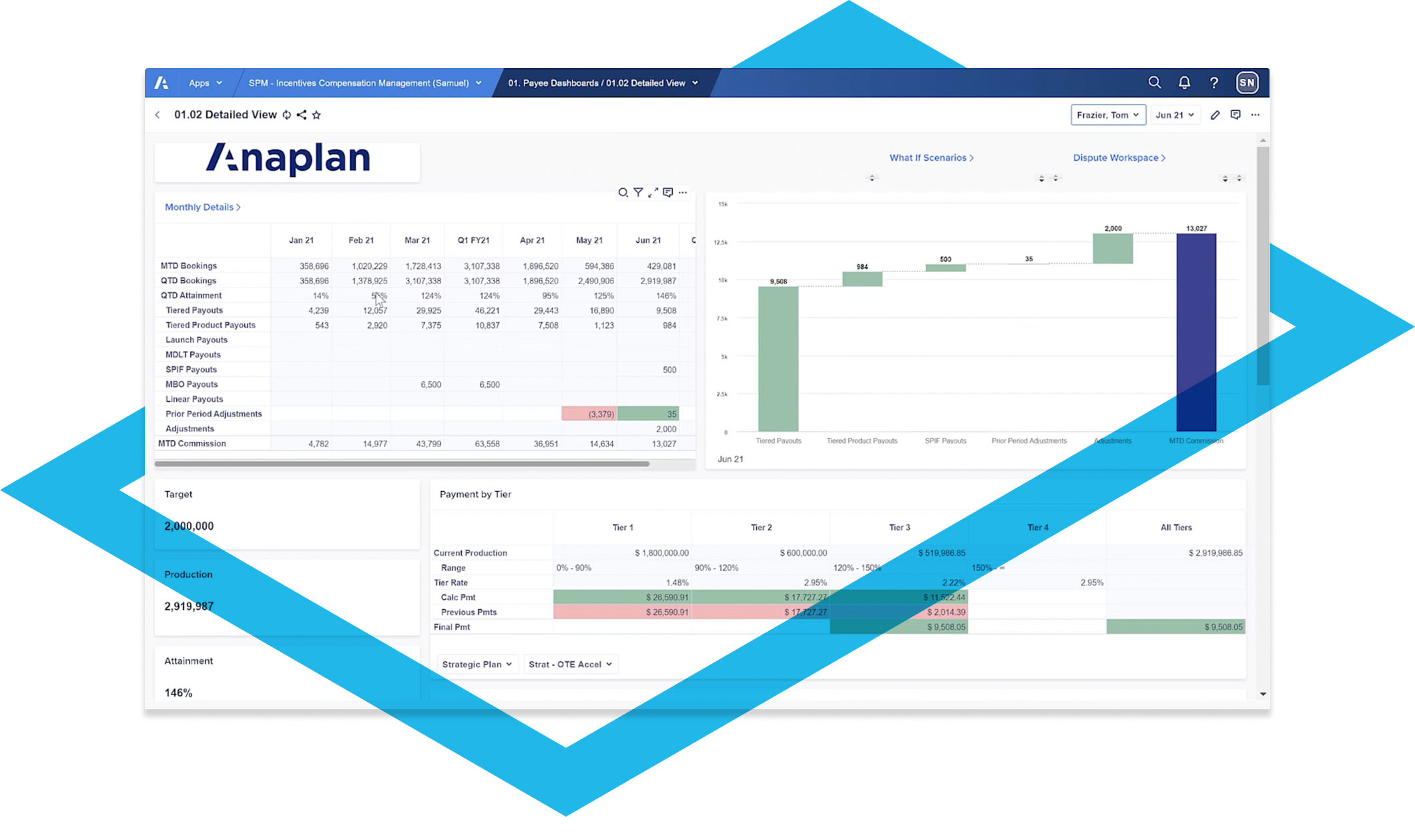 Anaplan Workforce Planning Software for HR