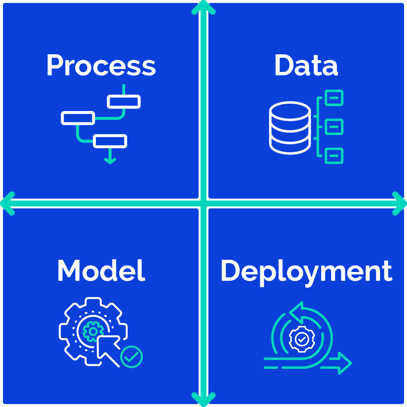 The Anaplan Way 4 Cornerstones The Anaplan Way 4 Cornerstones
